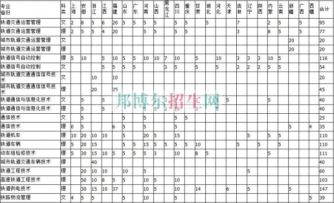南京鐵道職業(yè)技術學院2016年招生簡章