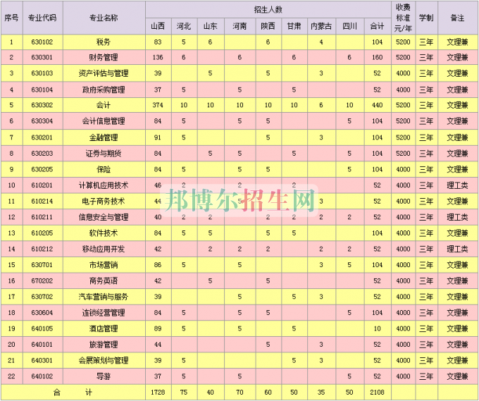 山西省財(cái)政稅務(wù)?？茖W(xué)校2016年招生簡章