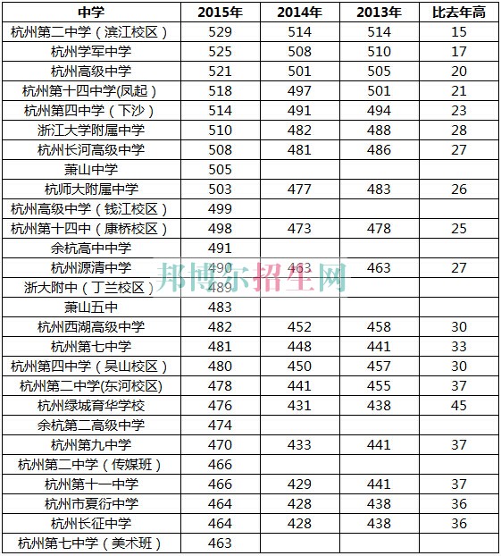 浙江醫(yī)學高等?？茖W校