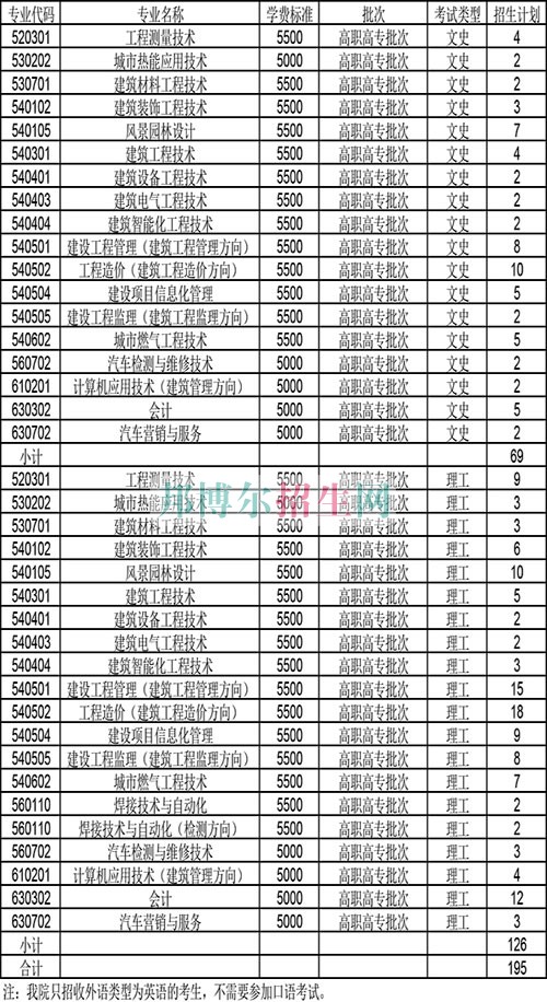 天津城市建設管理職業(yè)技術學院2016年招生簡章