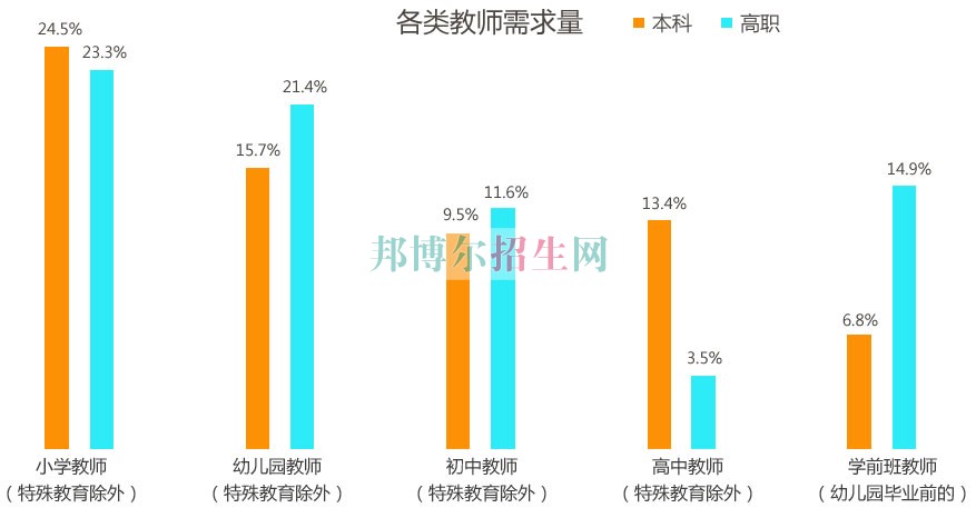 成都有哪些幼師專(zhuān)業(yè)學(xué)校