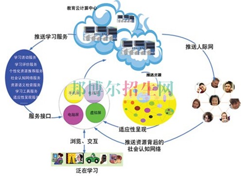 初中畢業(yè)可以學通信技術(shù)嗎