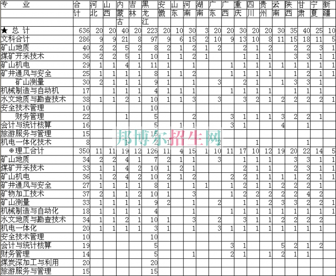 黑龍江煤炭職業(yè)技術(shù)學院2016年招生簡章