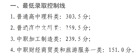 四川鐵道職業(yè)學(xué)院單招錄取分?jǐn)?shù)線(2022-2021歷年) 四川鐵道職業(yè)學(xué)院單招錄取分?jǐn)?shù)線(2022-2021歷年)
