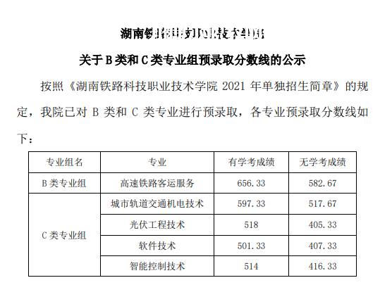 湖南鐵路科技職業(yè)技術(shù)學(xué)院?jiǎn)握袖浫》謹(jǐn)?shù)線(xiàn)(2022-2020歷年)