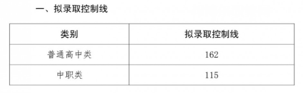 四川三河職業(yè)學院單招錄取分數(shù)線(2022-2021歷年) 四川三河職業(yè)學院單招錄取分數(shù)線(2022-2021歷年)