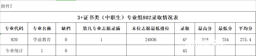 廣東農(nóng)工商職業(yè)技術(shù)學(xué)院3+證書(shū)錄取分?jǐn)?shù)線(2022-2020歷年)