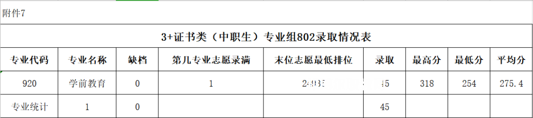 廣東農(nóng)工商職業(yè)技術(shù)學院春季高考錄取分數(shù)線(2022-2020歷年)